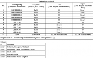 Biaya Kelebihan Bagasi Garuda Indonesia & Ketentuan Jatah Bagasi