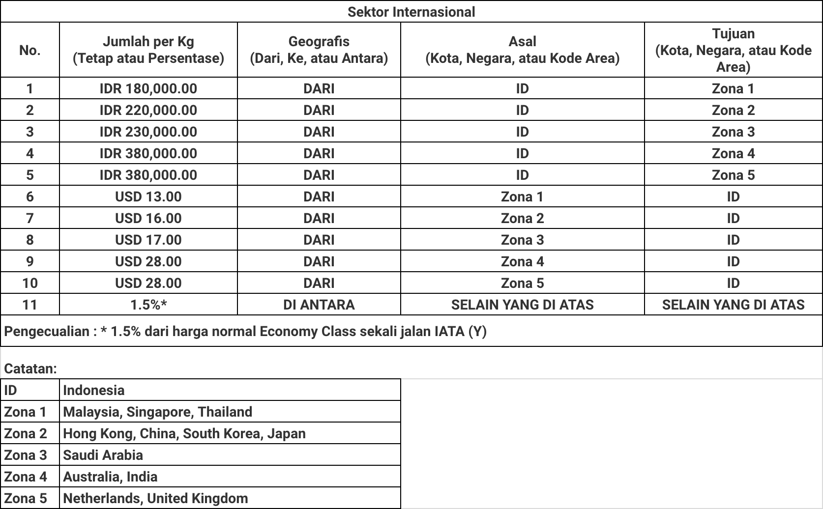 Bagasi 2021 harga kg batik per air Harga Bagasi