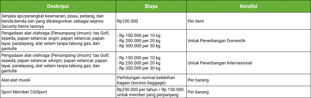 Info Syarat dan Ketentuan Biaya Bagasi Citilink Lengkap Info Syarat dan Ketentuan Biaya Bagasi Citilink Lengkap