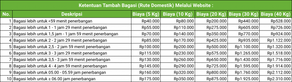 Info Syarat dan Ketentuan Biaya Bagasi Citilink Lengkap Info Syarat dan Ketentuan Biaya Bagasi Citilink Lengkap