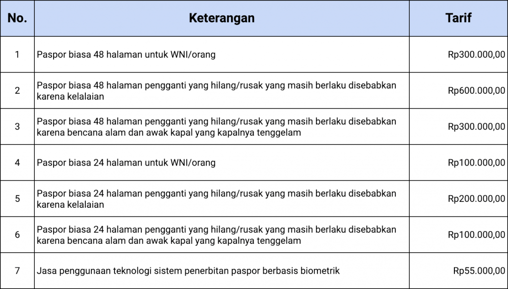 Cara Mudah Membuat Paspor Online Di Tahun 2019