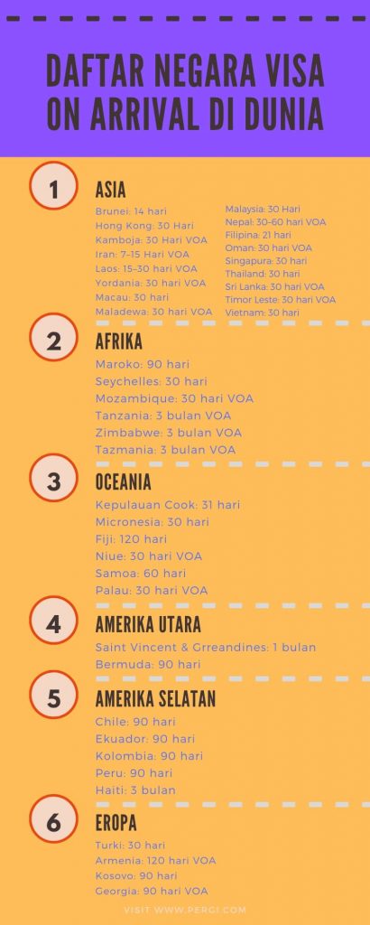 12 Macam Dan Jenis-Jenis Visa Serta Fungsinya Lengkap | Pergi.com